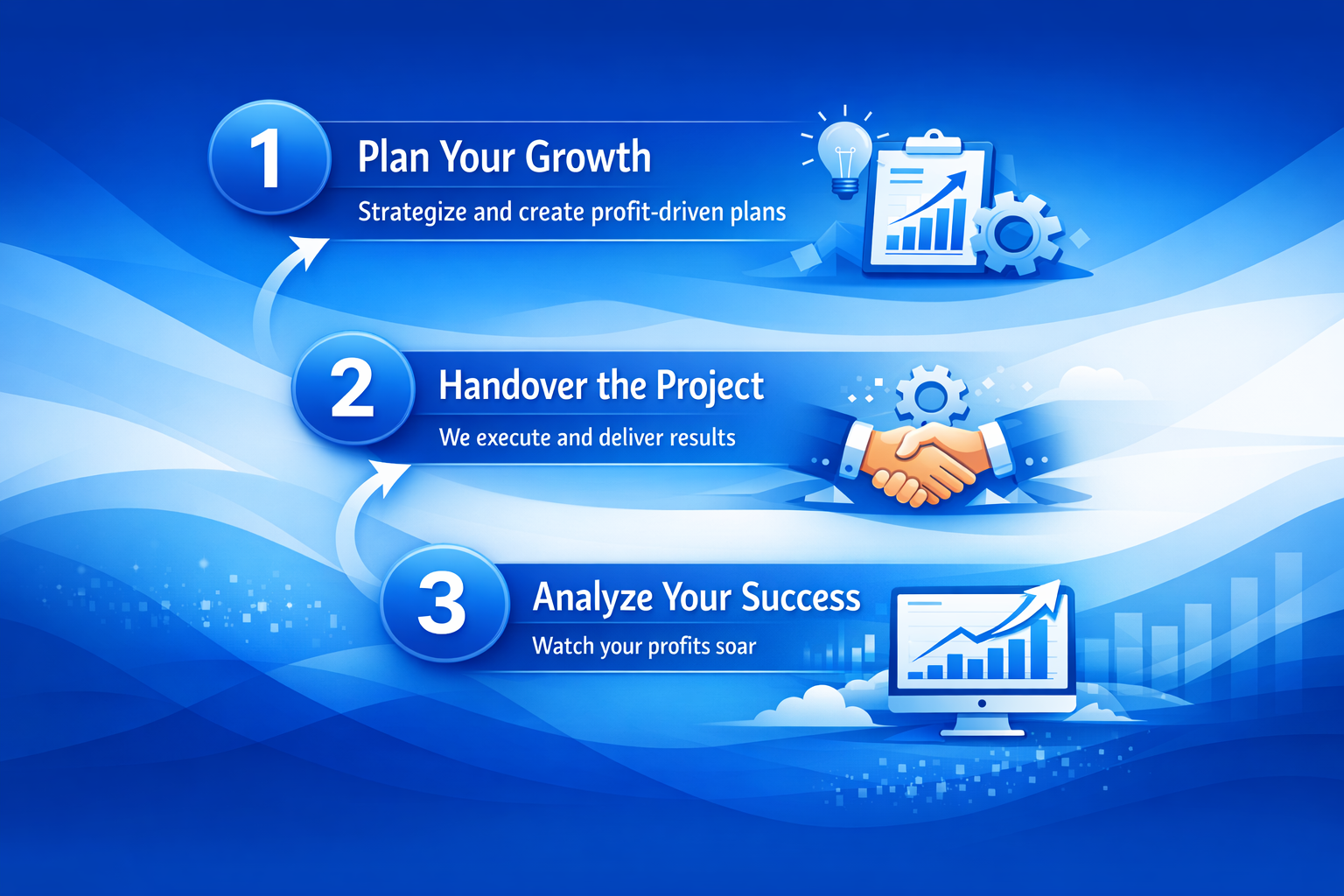 Zeninfotech Growth Process