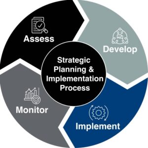 Strategic Planning